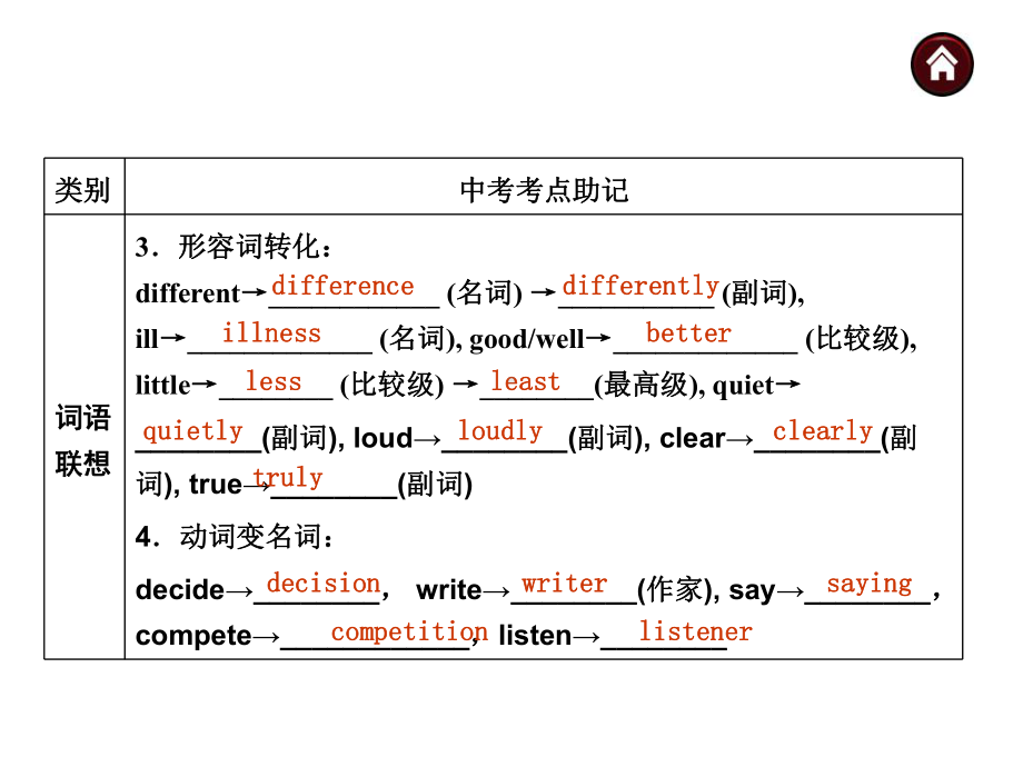 新版人教版八年级英语上册期末复习课件(共163张).pptx_第3页