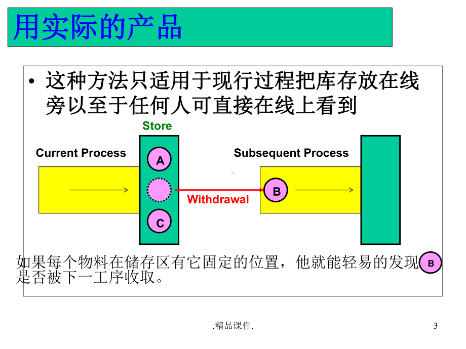 报告看板管理课件.ppt_第3页