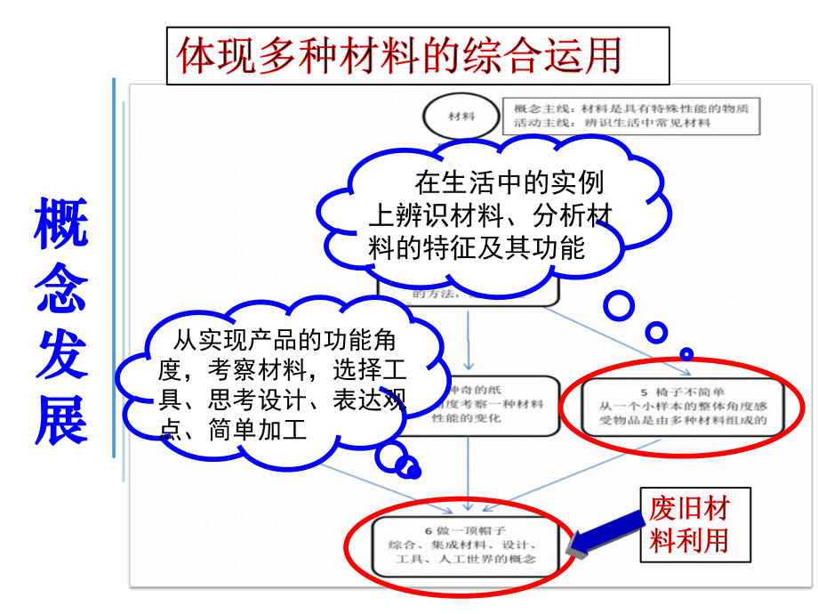 教科版小学科学二年级上册材料单元教材培训课件.pptx_第2页