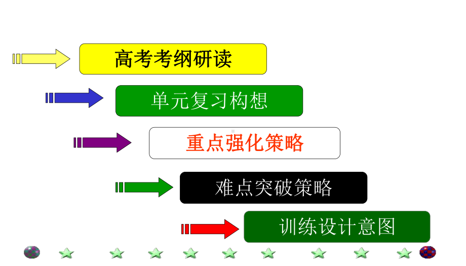 圆锥曲线复习设想课件.ppt_第2页