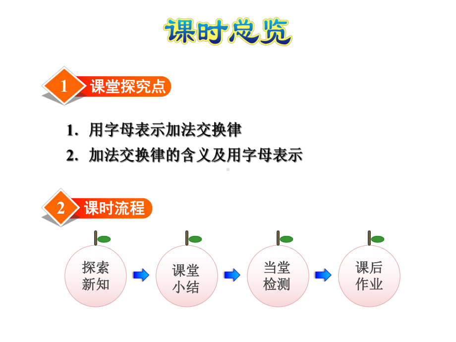 小学数学冀教版四年级下册用字母表示数第3课时用字母表示加法运算定律课件.ppt_第2页