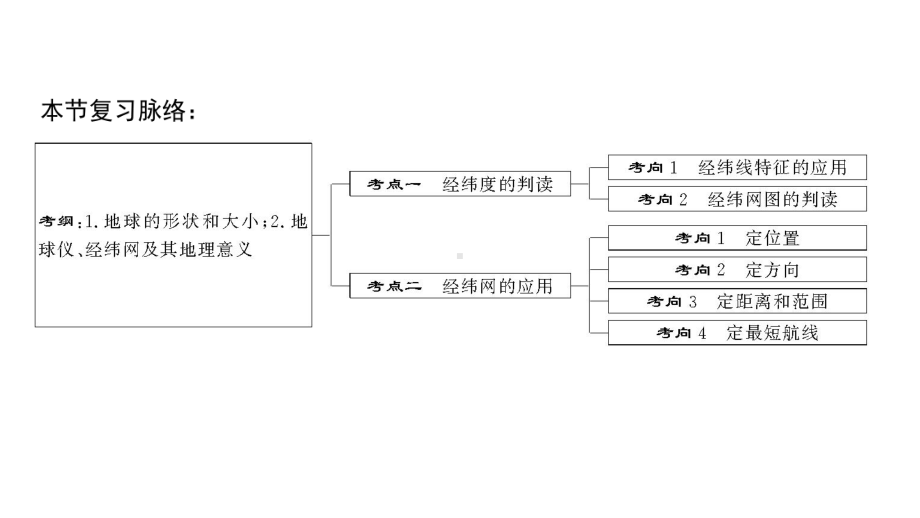 地球与地球仪课件.ppt_第3页