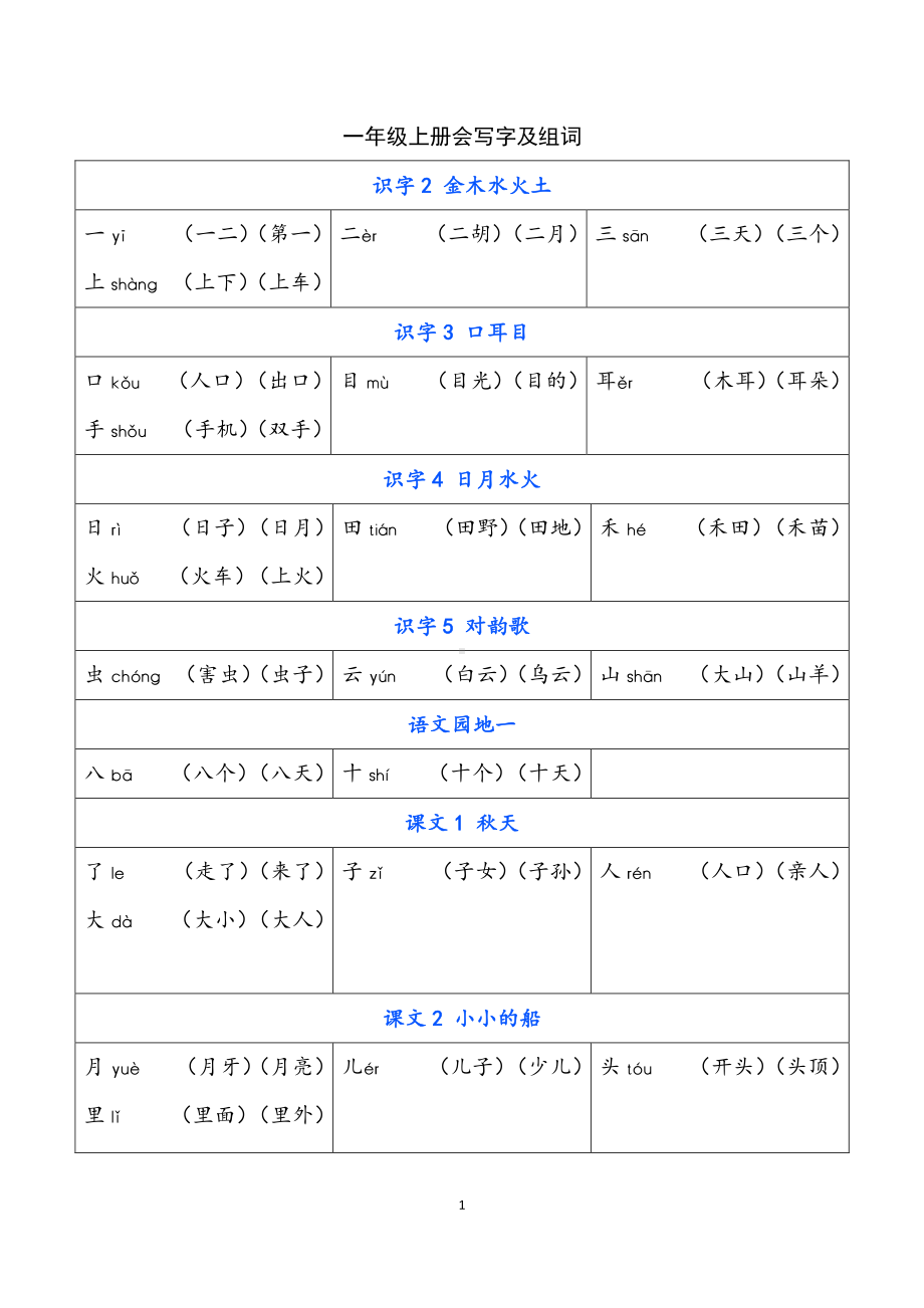 01 一年级上册 写字表组词.pdf-统编版小学语文_第1页