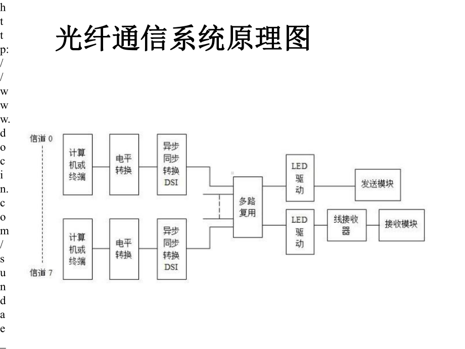 大学光纤通信技术课件.pptx_第2页