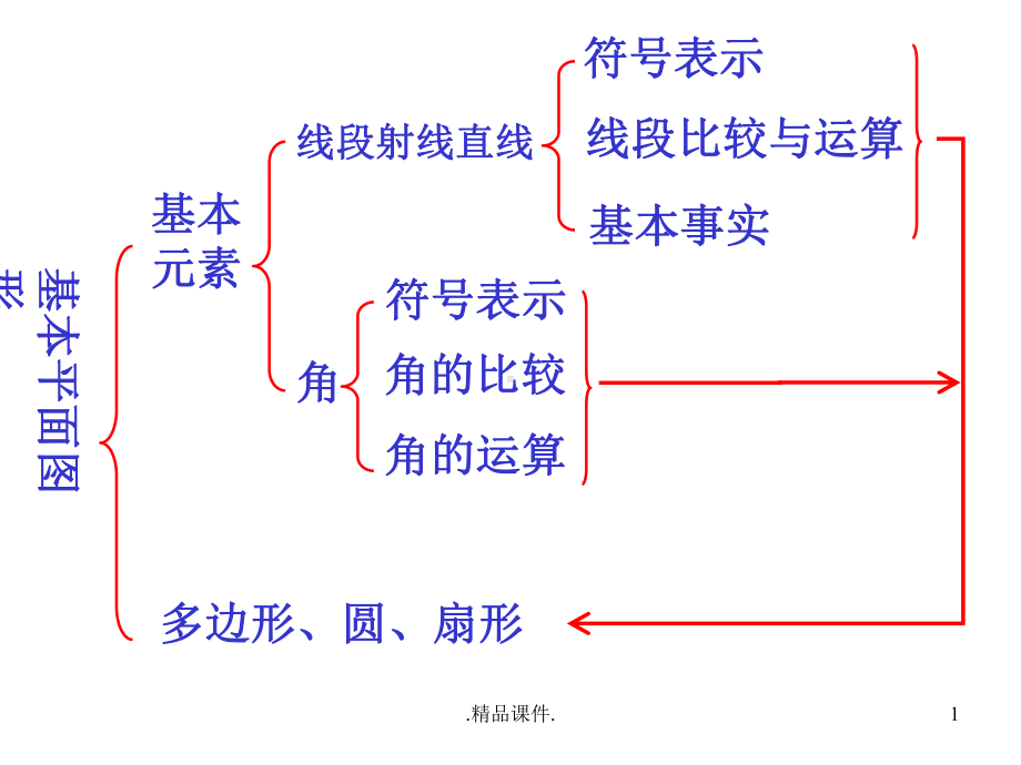 基本平面图形复习学习课件.ppt_第1页