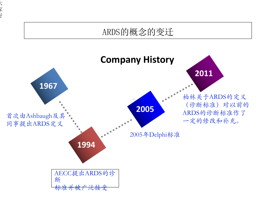 急性呼吸窘迫综合征(ARDS)的病理生理诊断与诊治-课件.ppt_第3页