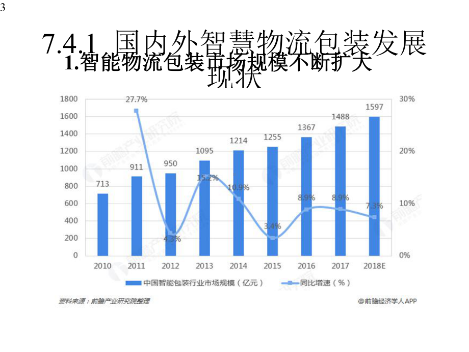 智慧物流概论微课课件第7章智慧物流包装第4节(附教学视频二维码).pptx_第3页