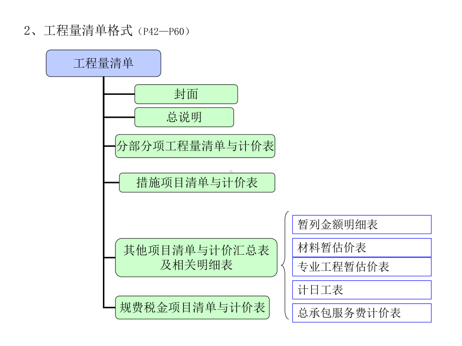 市政工程清单计价课件.ppt_第3页