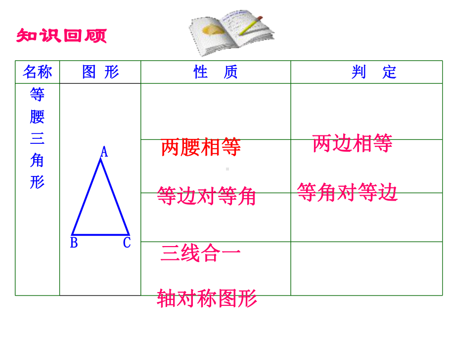 新人教版八年级上1332等边三角形(第一课时)课件.ppt_第2页