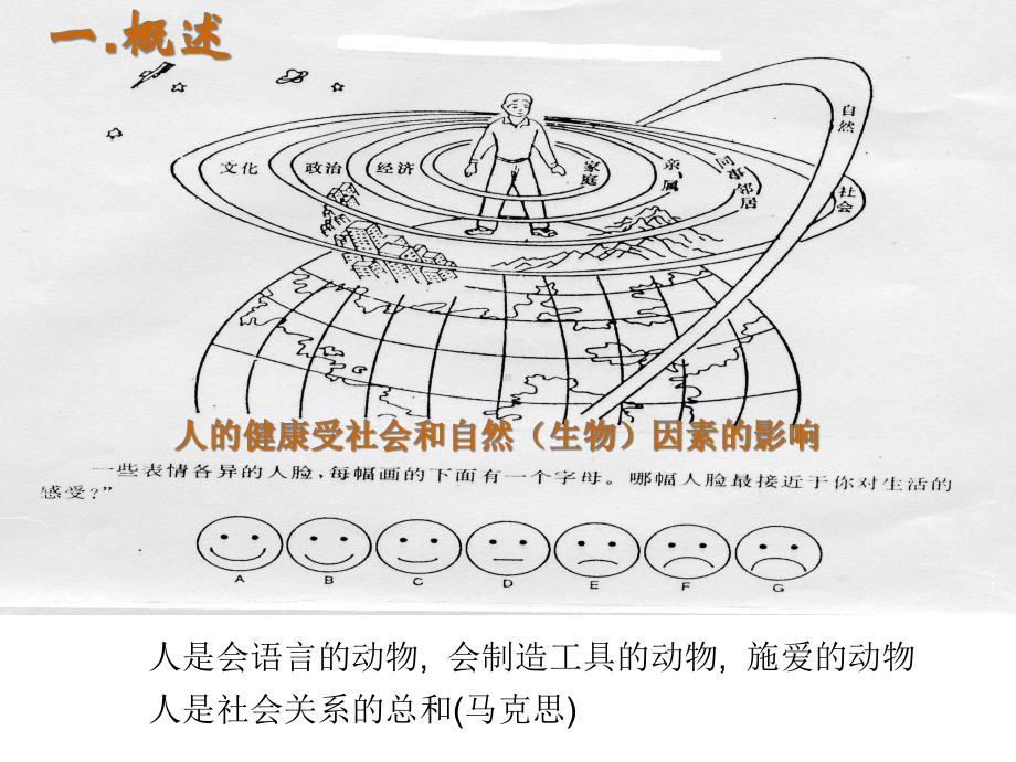 心理养生与健康课件.ppt_第2页