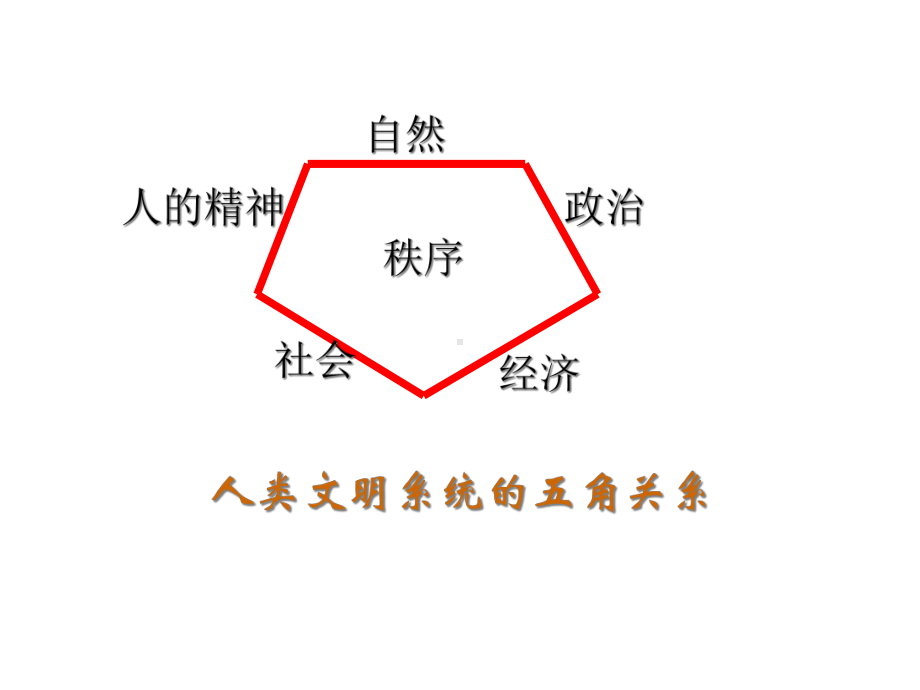 心理养生与健康课件.ppt_第3页