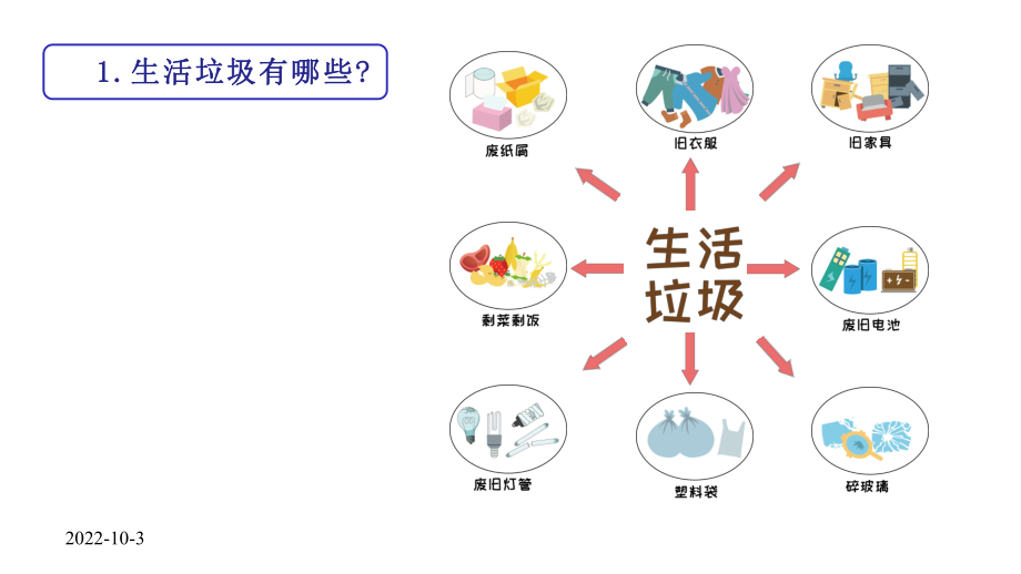 幼儿园大班《垃圾分类》课件.pptx_第3页