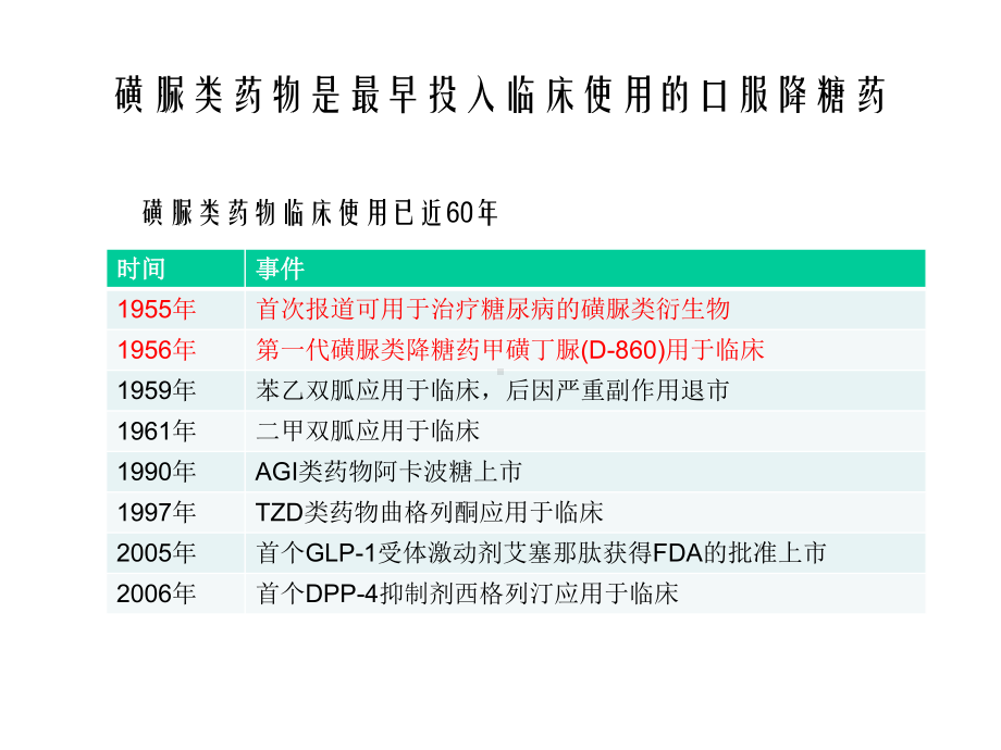 历经磨砺传承经典幻灯片课件.ppt_第3页