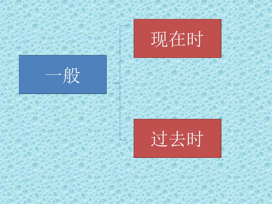 完整版初中八大时态整合版课件.ppt_第2页