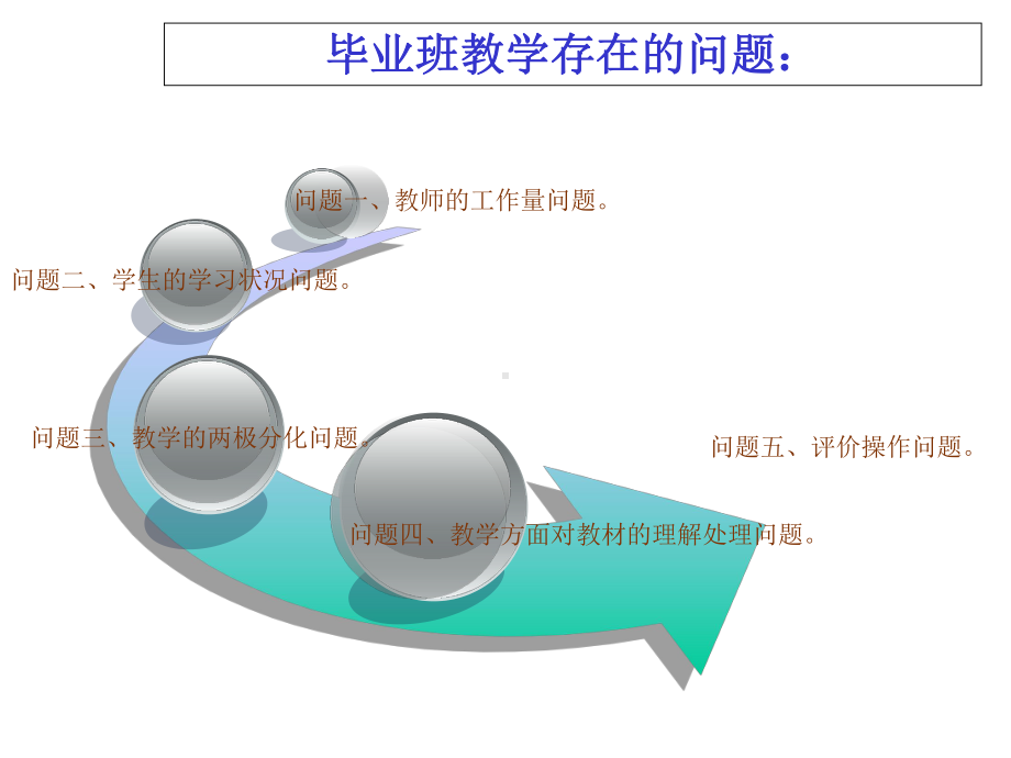 我们的毕业班是这样教的课件.ppt_第3页