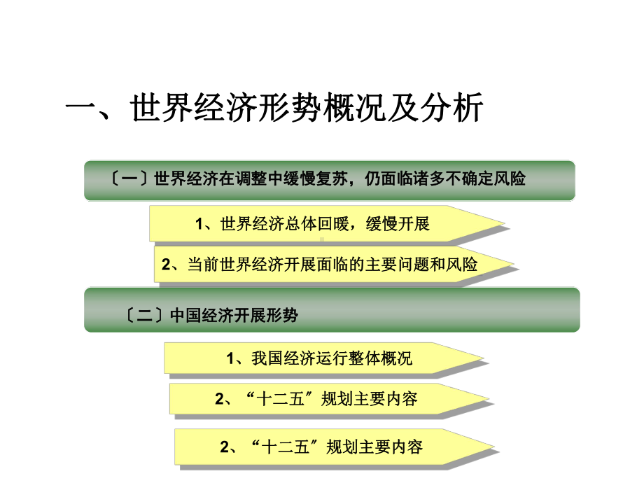 国际政治经济形势课件.ppt_第2页