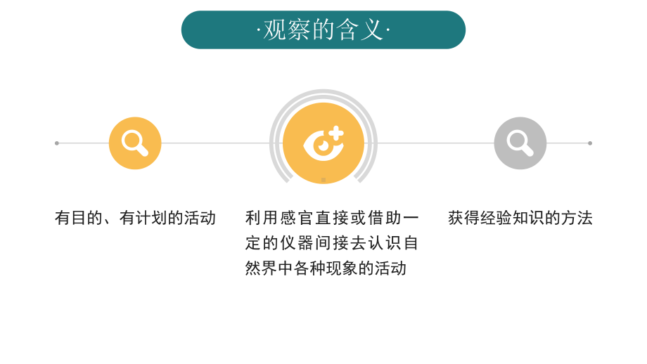 小学科学实验之生命科学：观察鱼的主要特征课件.pptx_第3页