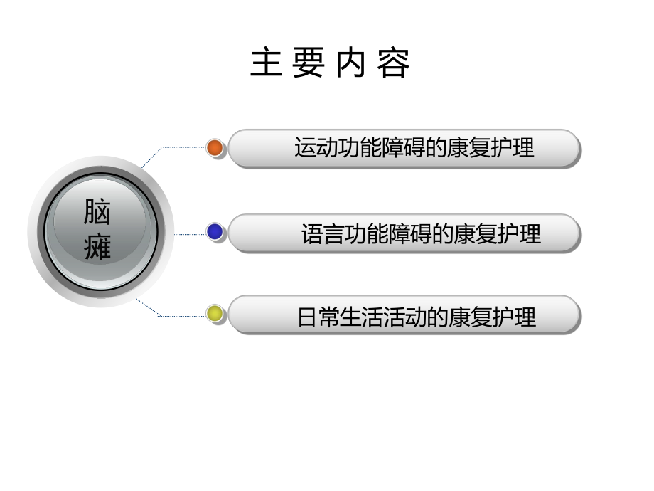 康复护理4-2-3-康复护理措施-课件1.pptx_第2页