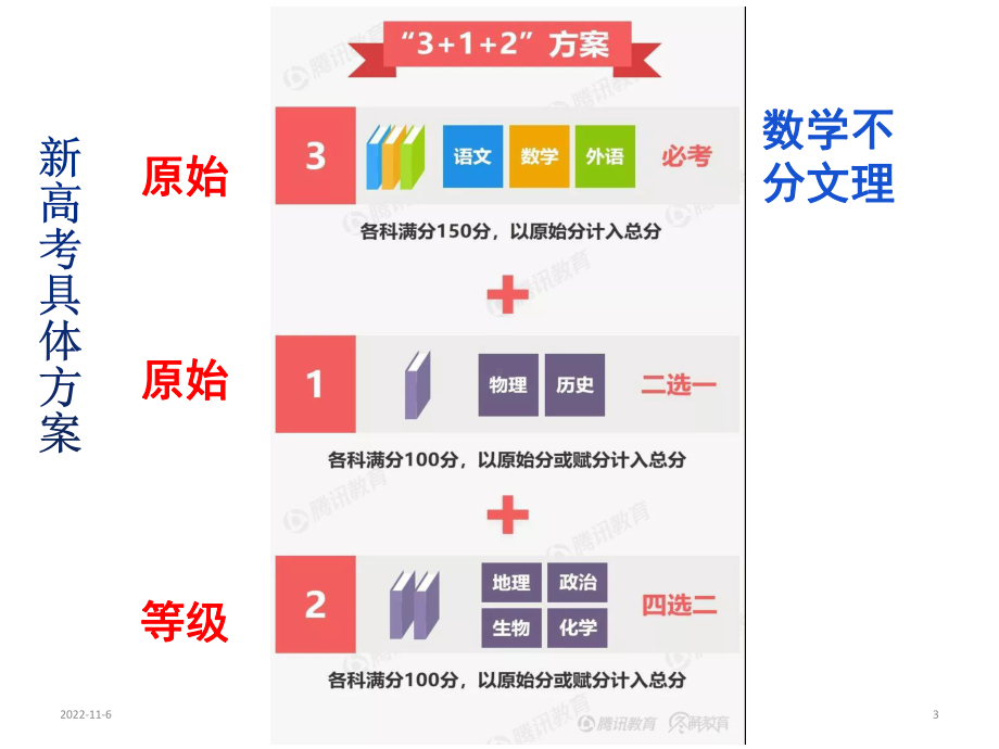 新高考形势下2022届高中生高一生物学科职业规划课程(共21张)课件.ppt_第3页