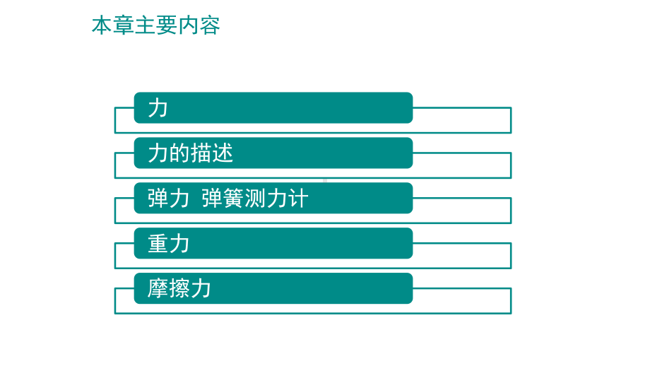 教科版八年级物理下册-第七章-力x课件-(共33张).pptx_第2页