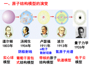 原子结构与核外电子排布课件.ppt