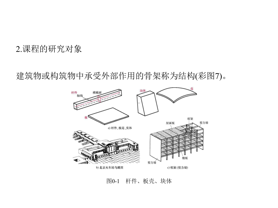 土木工程力学课件完整.pptx_第3页