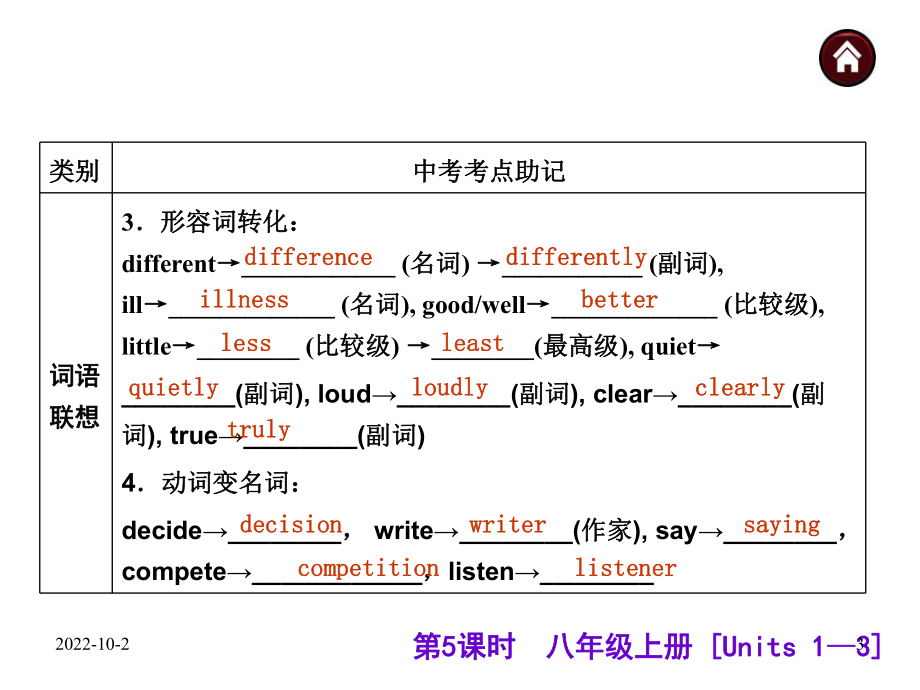 新目标英语-九年级总复习-中考英语复习课件：八年级上册.ppt_第3页