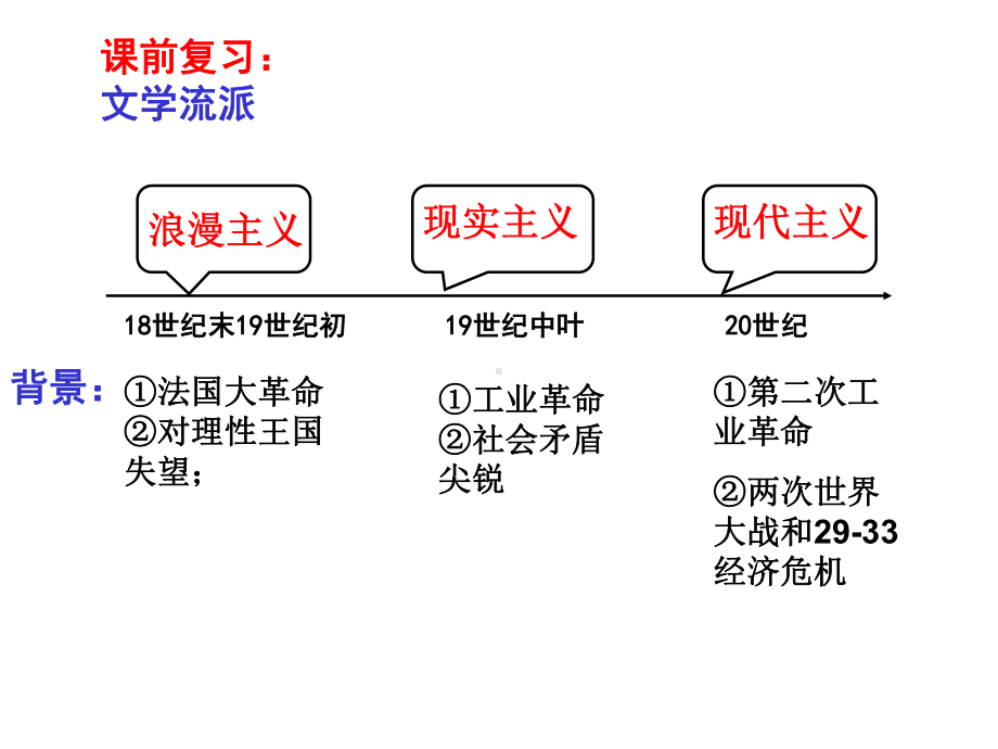 必修三-第23课-美术的辉煌课件.ppt_第2页