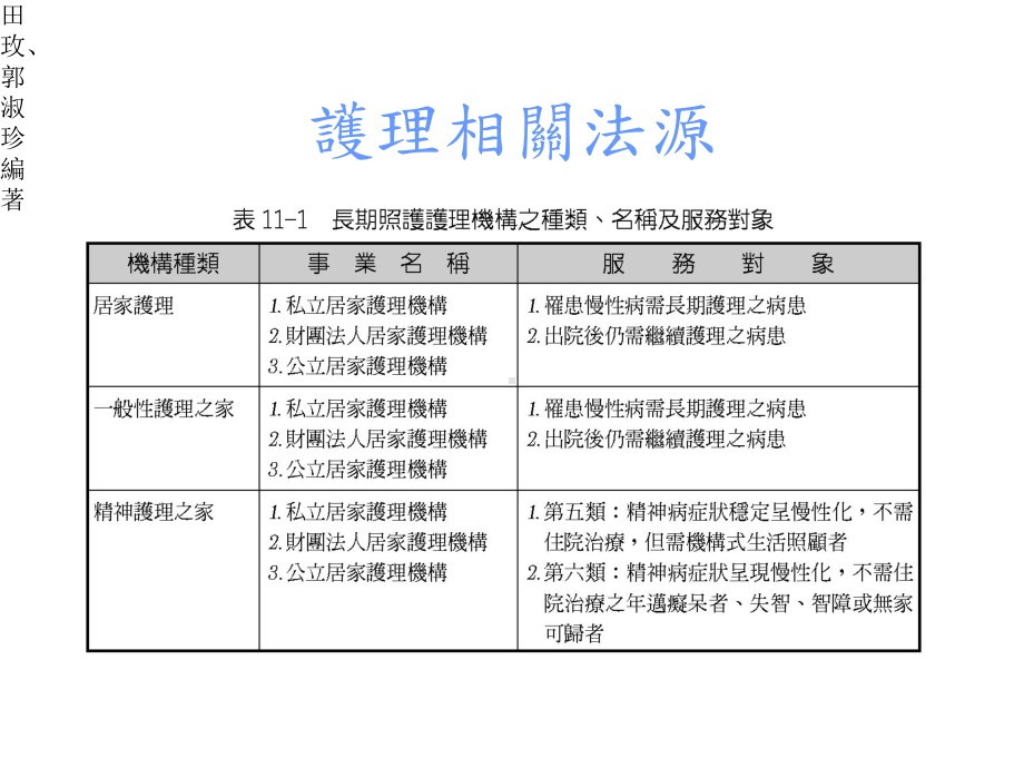 十一章长期照护机构管理实务[课件].pptx_第2页