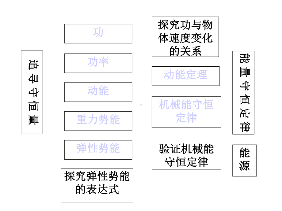 机械能全章复习课件.ppt_第2页