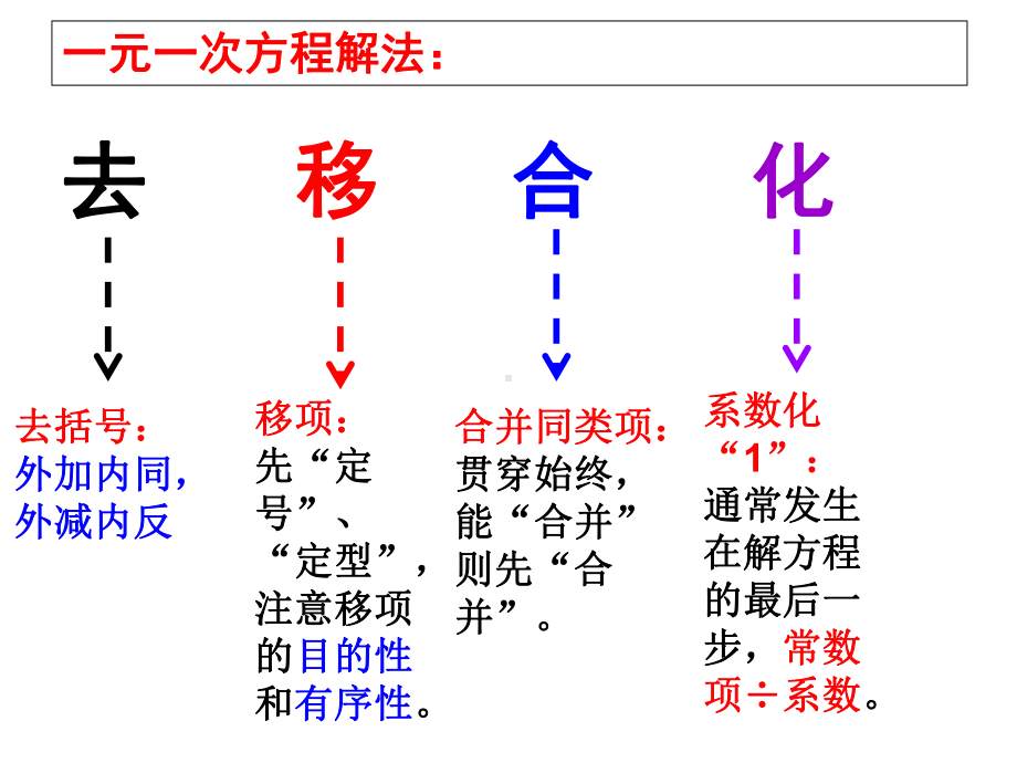 小学数学思维训练一元一次方程解法课件.ppt_第3页