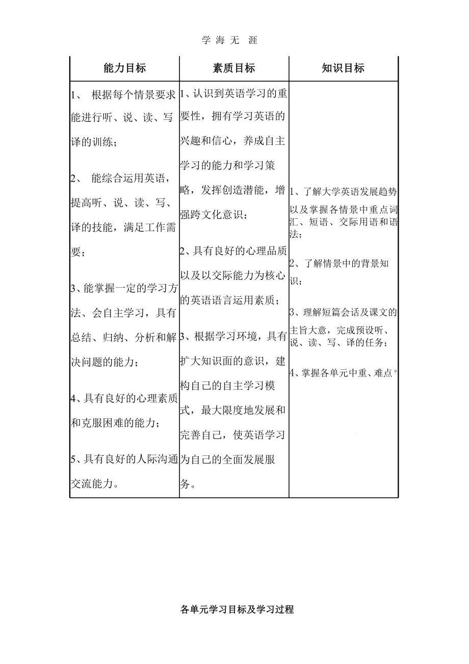 大学英语课程标准(2020年整理)x课件.pptx_第2页