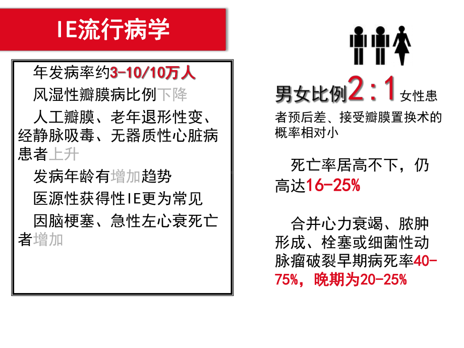 感染性心内膜炎指南医学课件.ppt_第3页