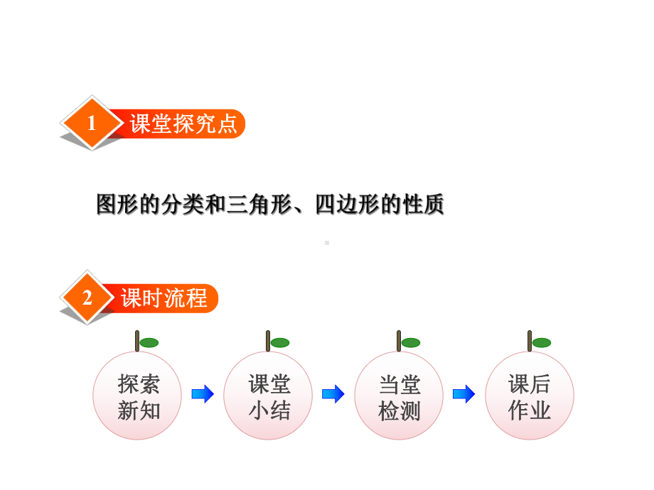 小学北师大版数学四年级下册课件：8图形分类.ppt_第2页