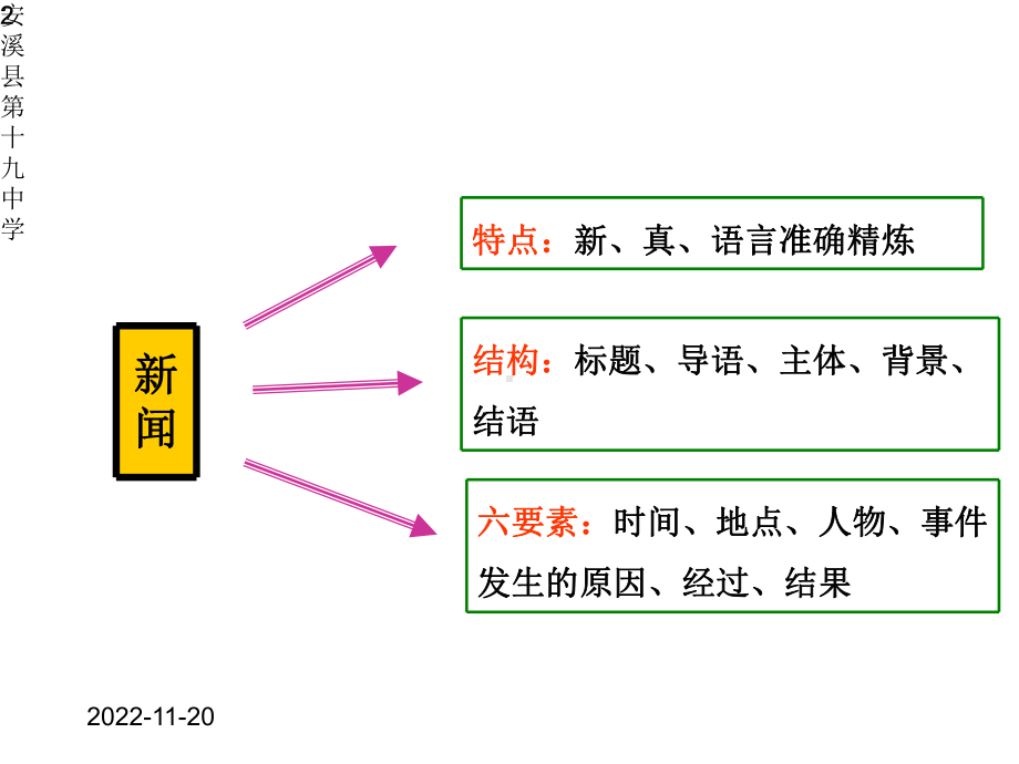 新闻知识写作(初中语文)课件.pptx_第2页