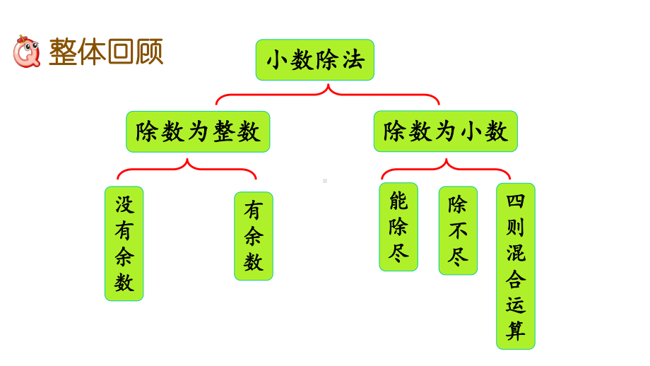 北师大版五年级数学上册《整理与复习》课件.pptx_第2页