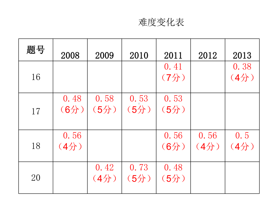 广东省某中学中考语文-现代文概括复习课件.ppt_第3页