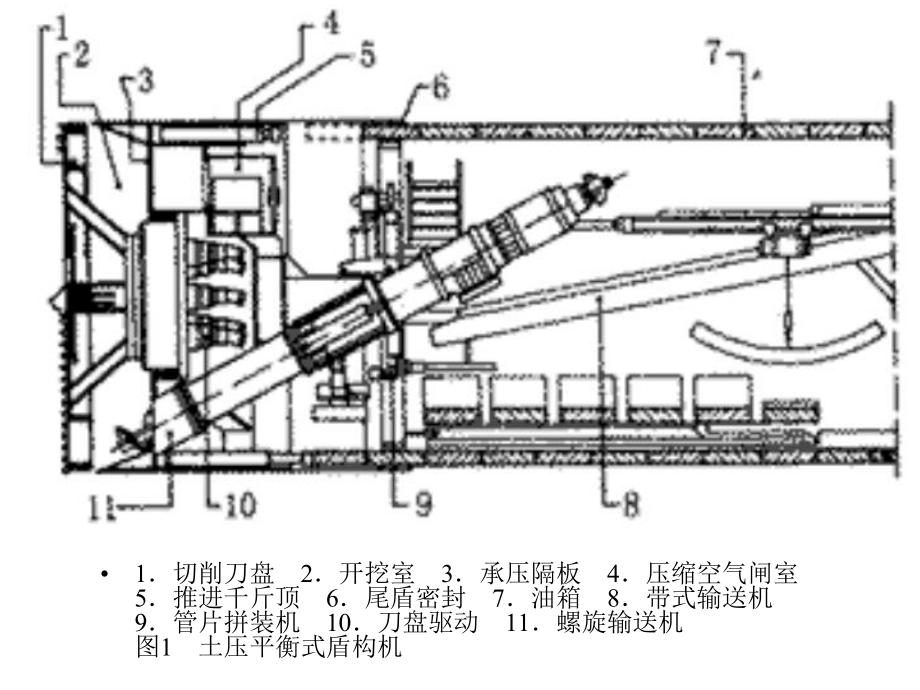 土压平衡盾构课件.pptx_第1页
