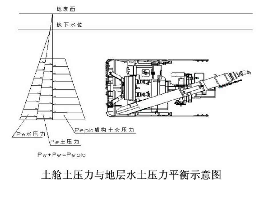 土压平衡盾构课件.pptx_第2页