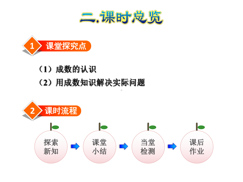 新人教版六年级数学下册第2单元第2课时-成数课件.ppt_第3页