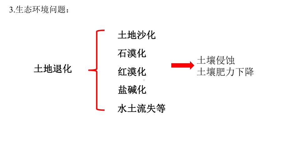 新人教版第二章第二节-生态脆弱区的综合治理课件.pptx_第3页