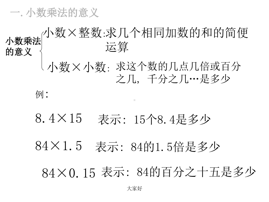 北师大版数学四年级下册第三单元复习课件.ppt_第3页