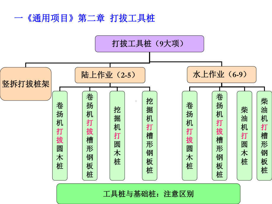 工具桩、围堰、支撑、拆除课件.ppt_第2页