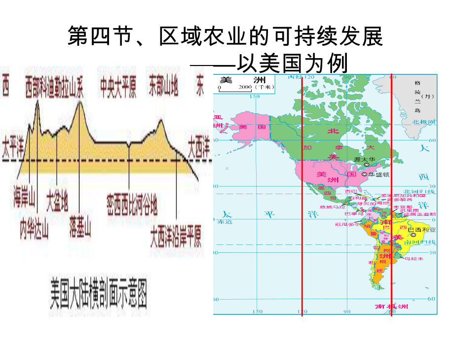 区域农业可持续发展以美国为例课件.ppt_第2页