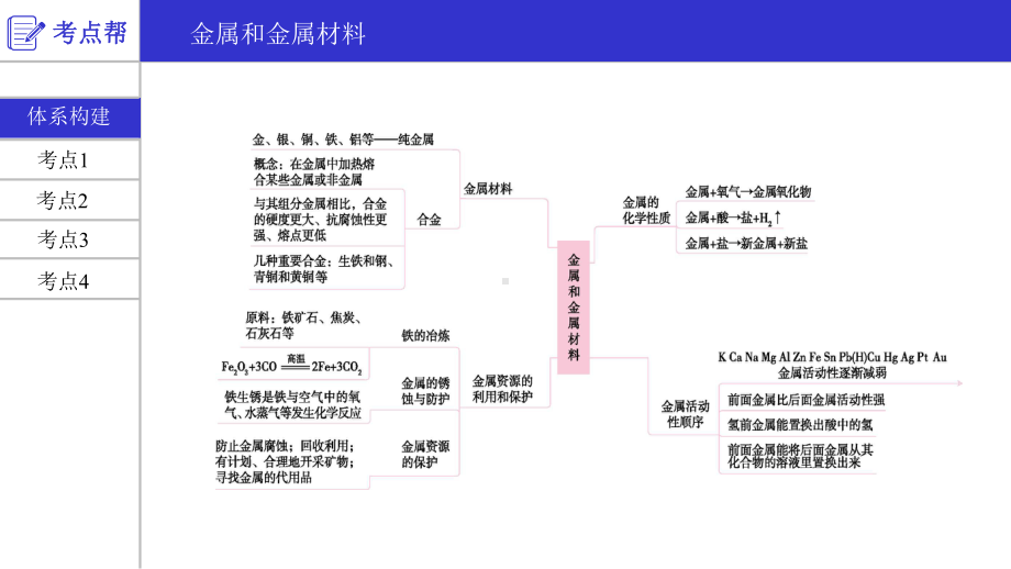 安徽省2020届中考化学大一轮复习课件-第八单元-金属和金属材料(共69张).pptx_第3页