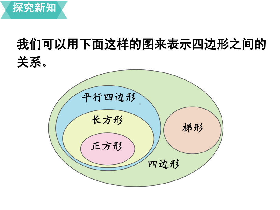 四边形之间的关系-课件.pptx_第3页