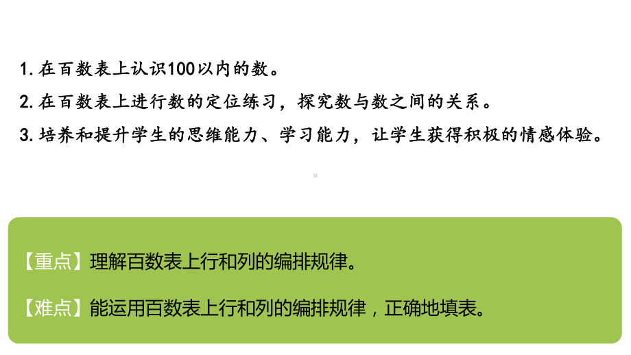 北师大版小学一年级数学下册《做个百数表》生活中的数教学课件-.ppt_第2页