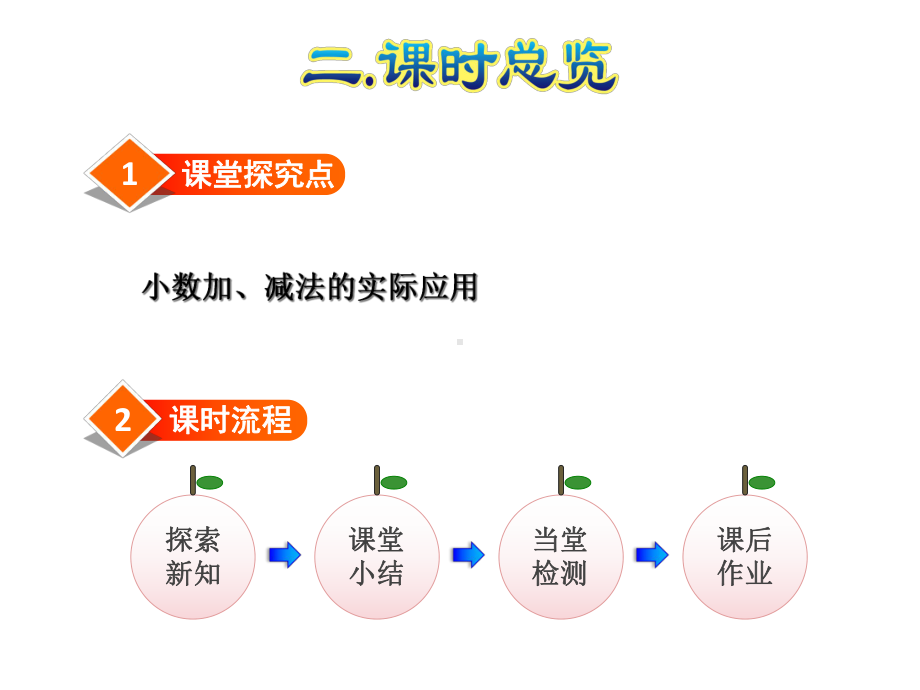 新人教版小学数学三年级下册-第4课时--小数加减的实际应用课件.ppt_第3页