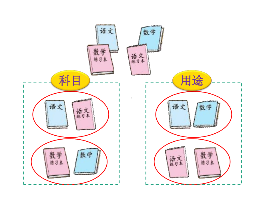 北师大版一年级数学上册教学课件-一起来分类.ppt_第3页