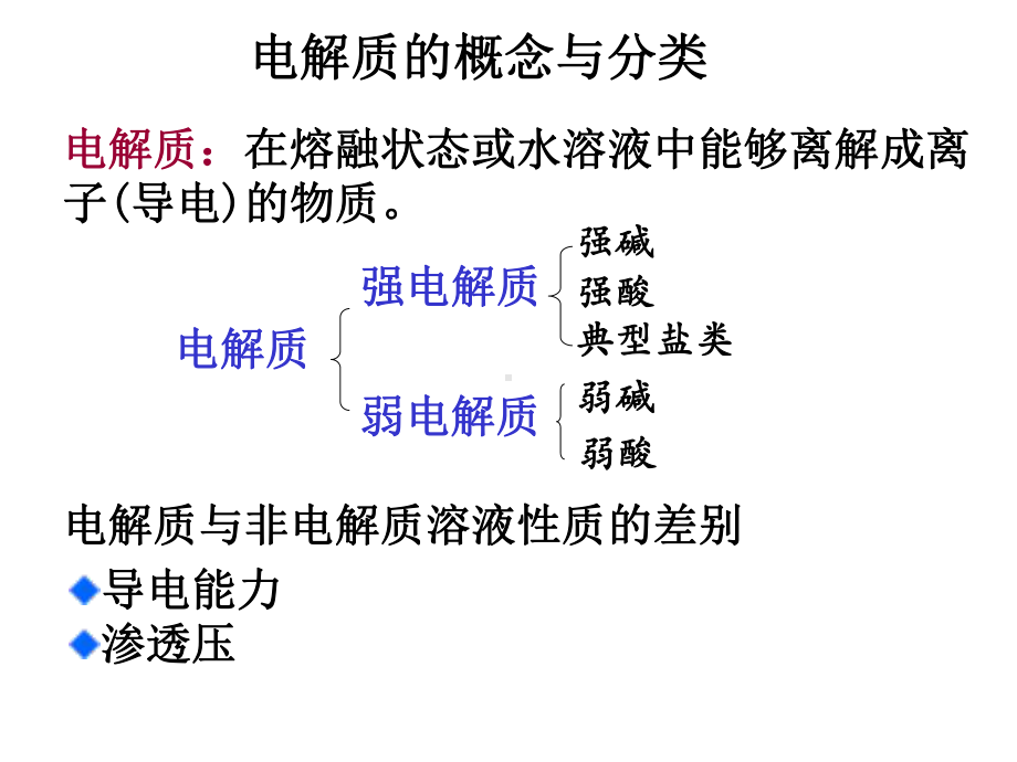 医用化学-电解质溶液课件.ppt_第2页